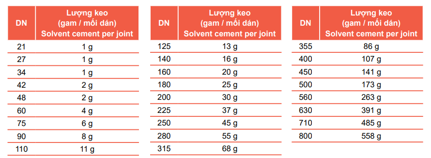 Keo dán PVC