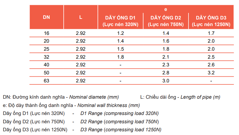 Ống luồn dây điện