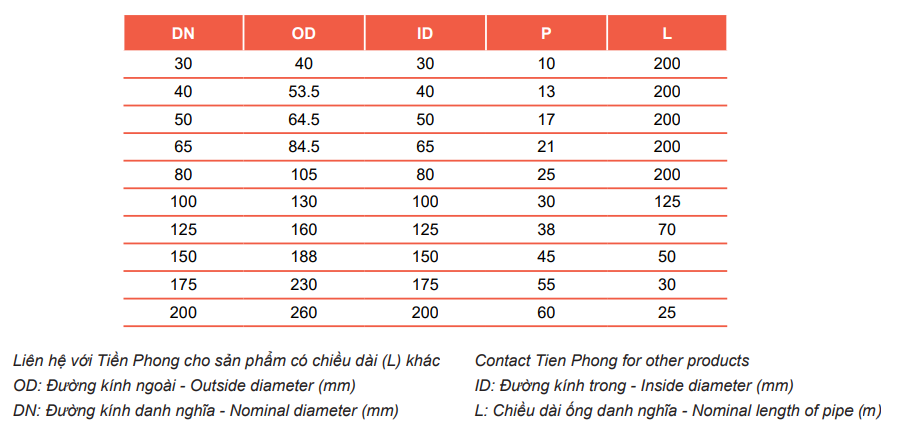 Ống nhựa xoắn HDPE 1 lớp