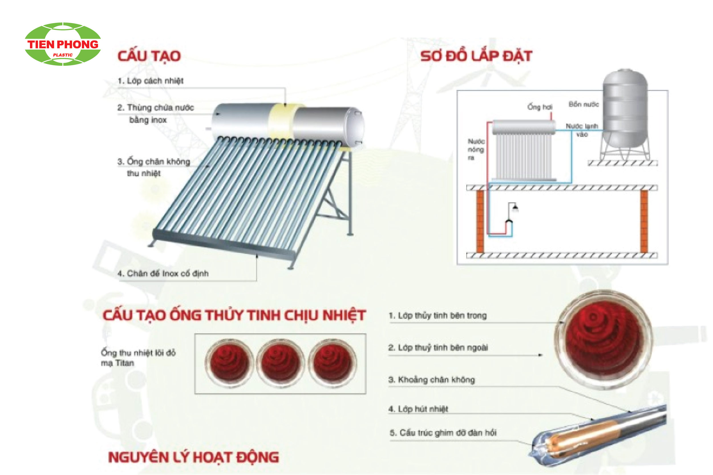 Sơ đồ đường ống nóng lạnh mặt trời