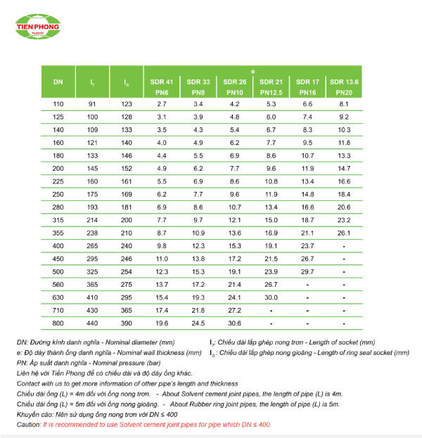 Ống PVC-U Nong Trơn C=2.0