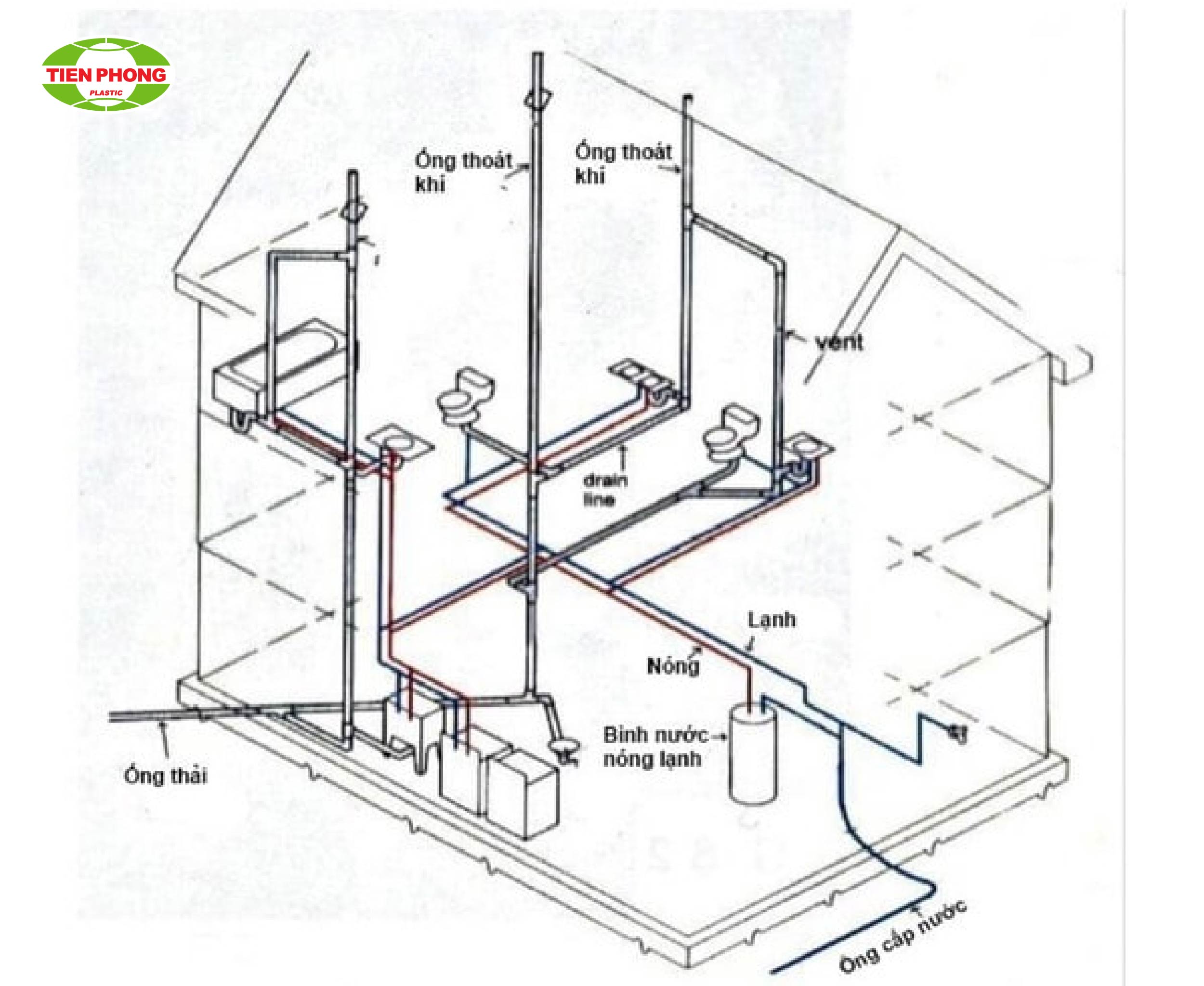 Sơ đồ lắp đặt đường ống cấp thoát nước