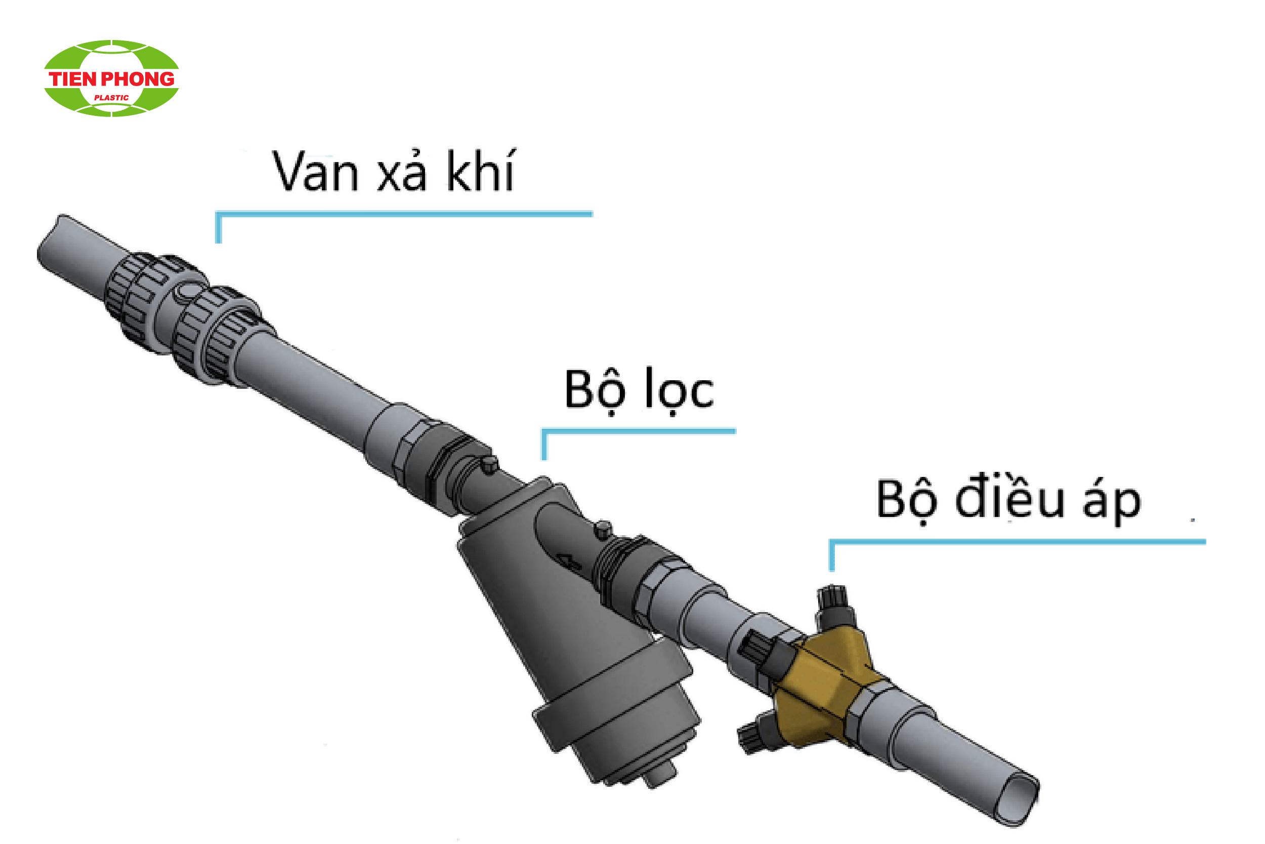 Các phụ kiện lắp đặt ống tưới tiêu cần thiết