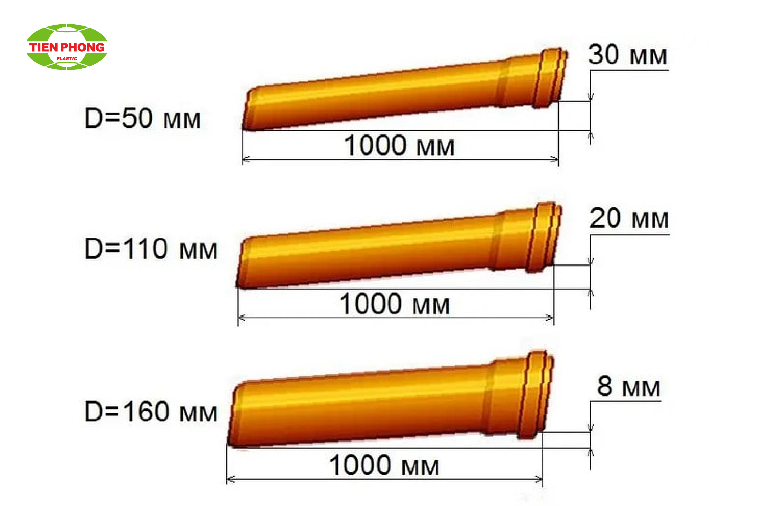 Chọn đường kính ống phù hợp