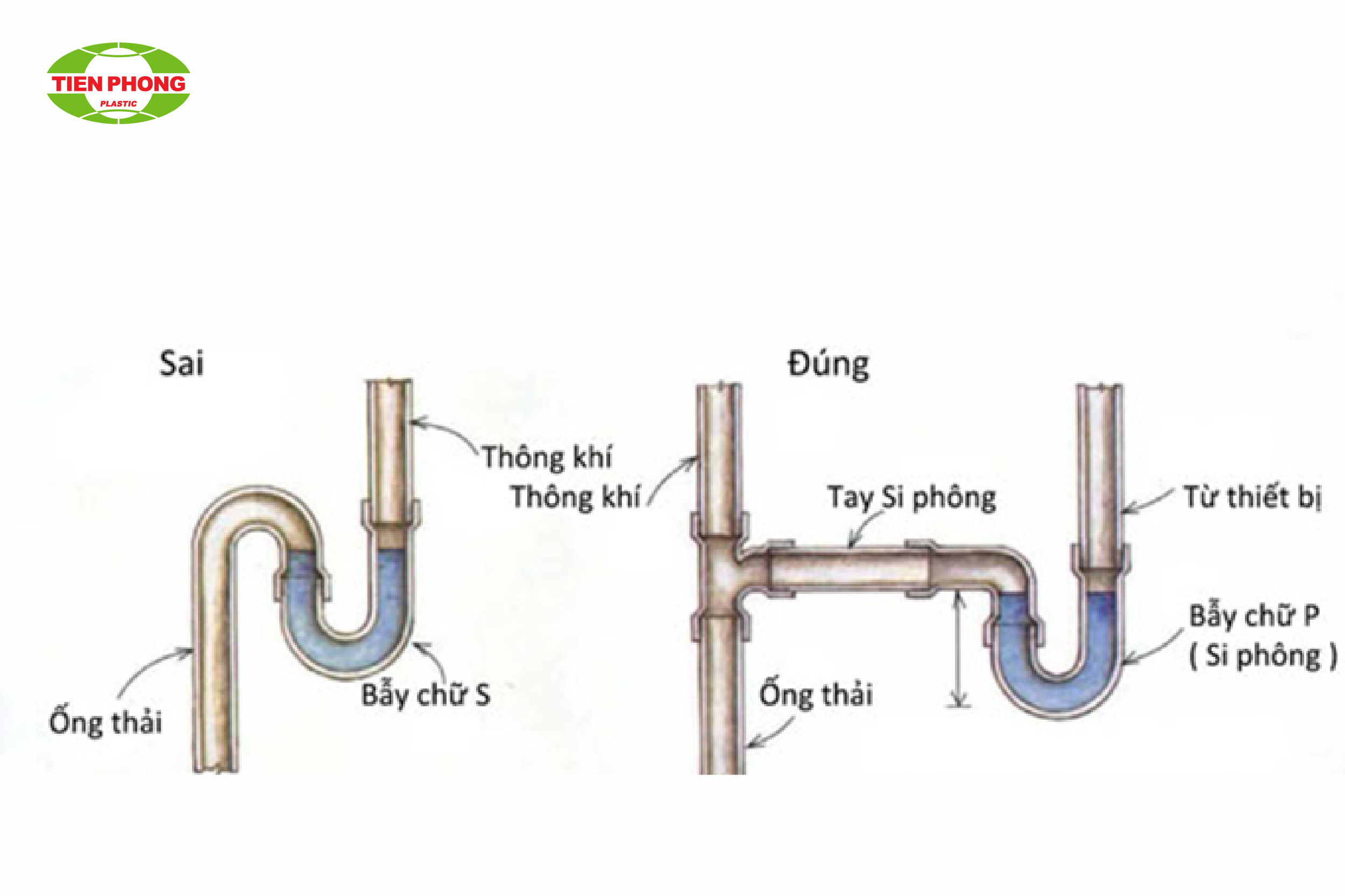Nguyên lý hoạt động của xi phông