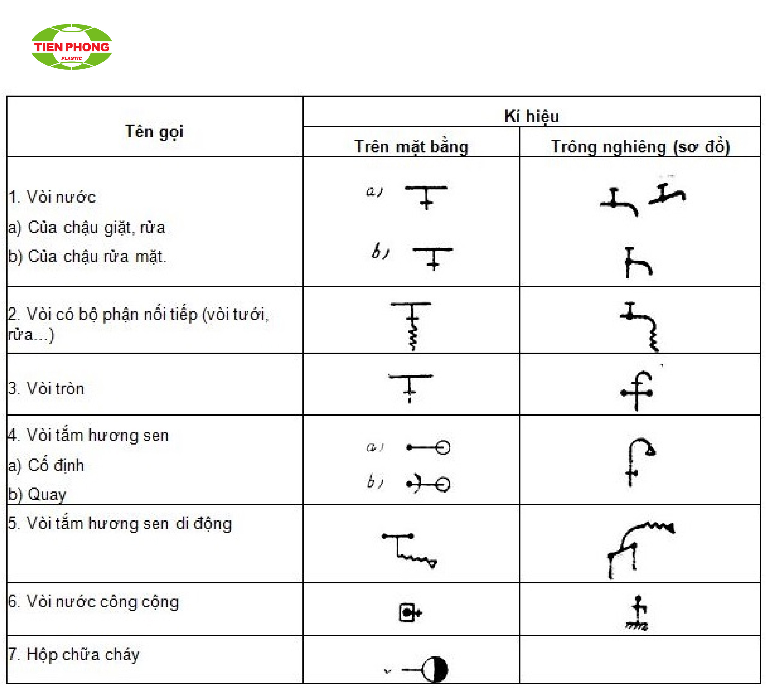 Các ký hiệu thiết bị vòi nước