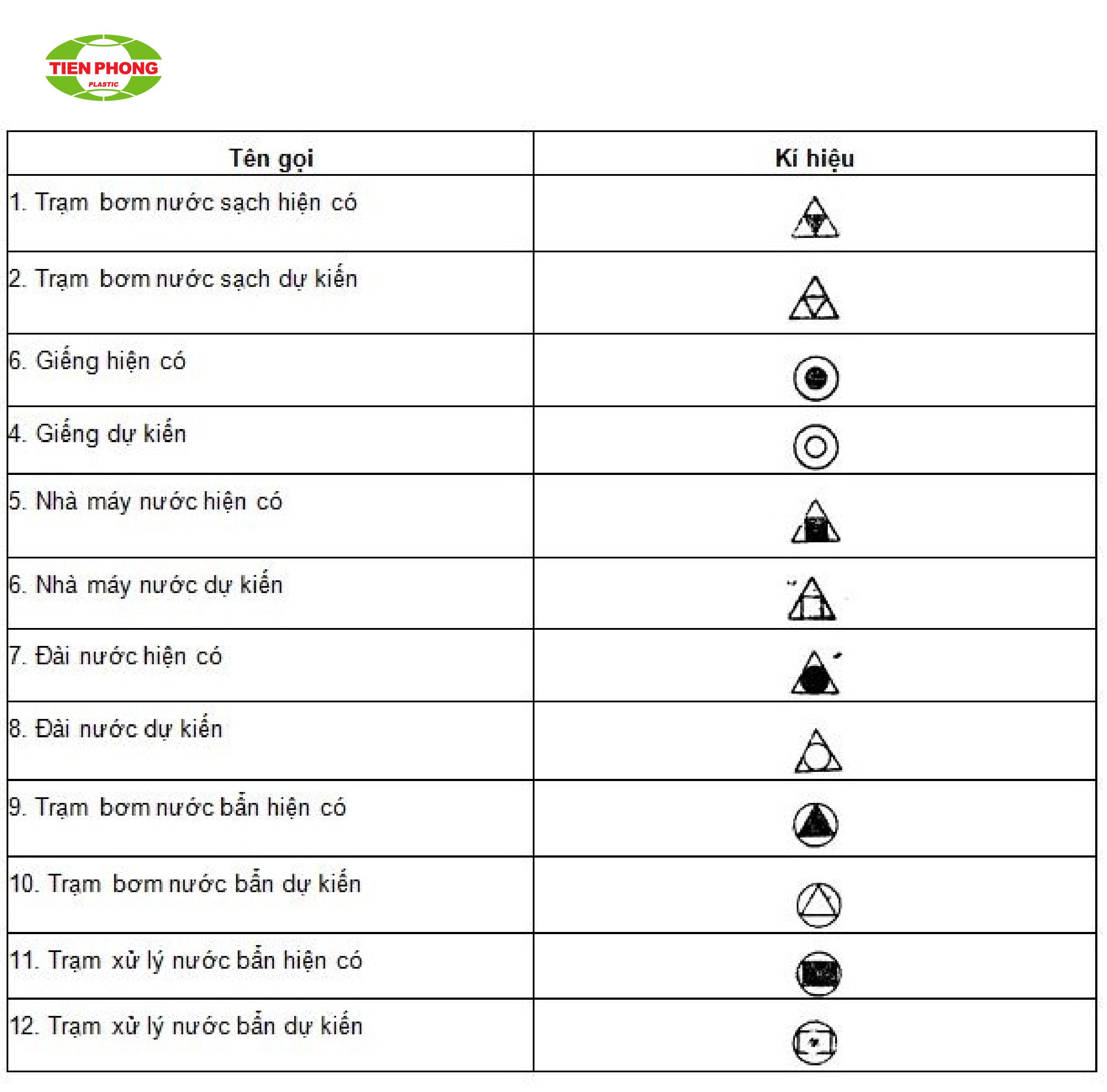 Các ký hiệu công trình cấp thoát nước