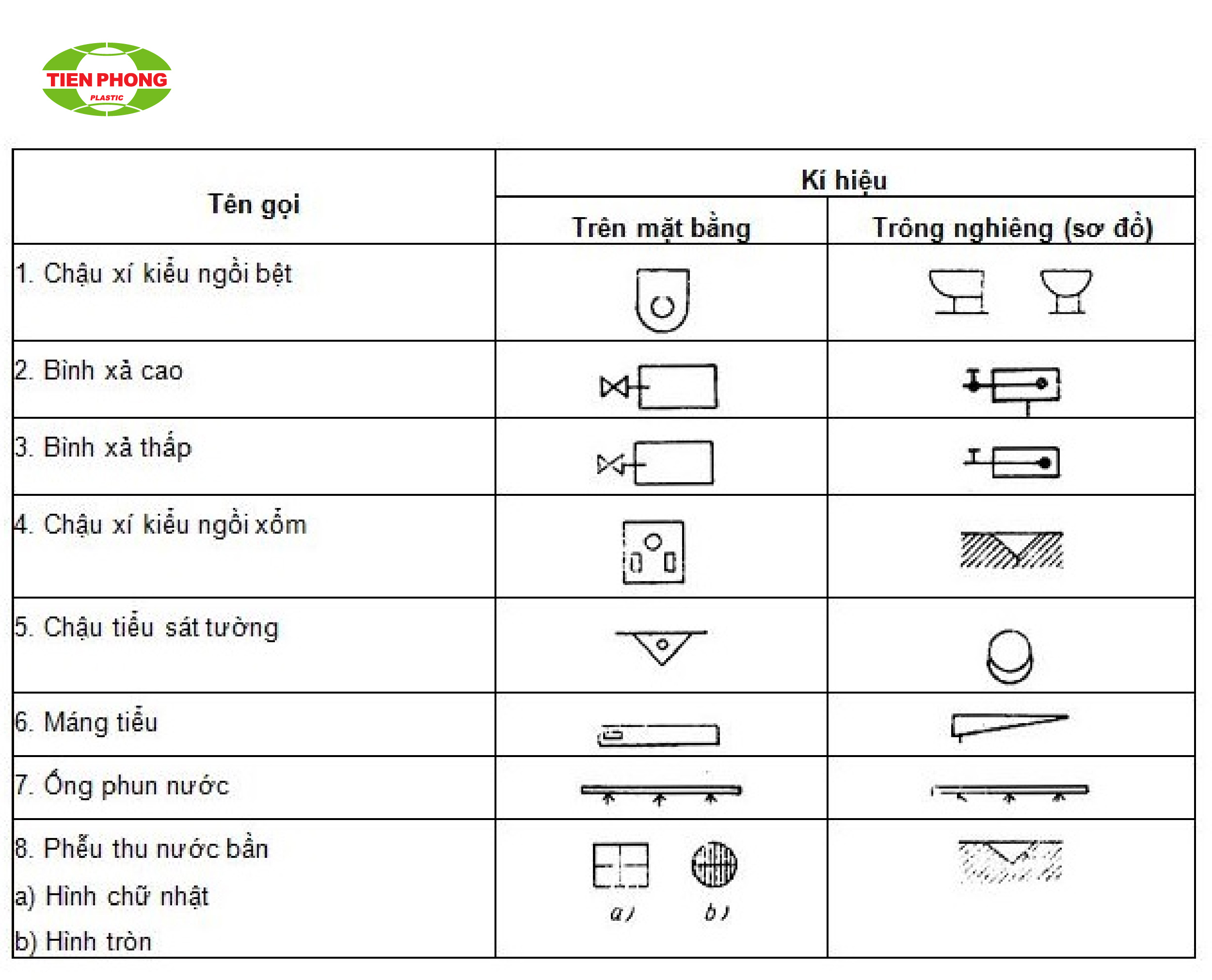 Các ký hiệu thiết bị vệ sinh.
