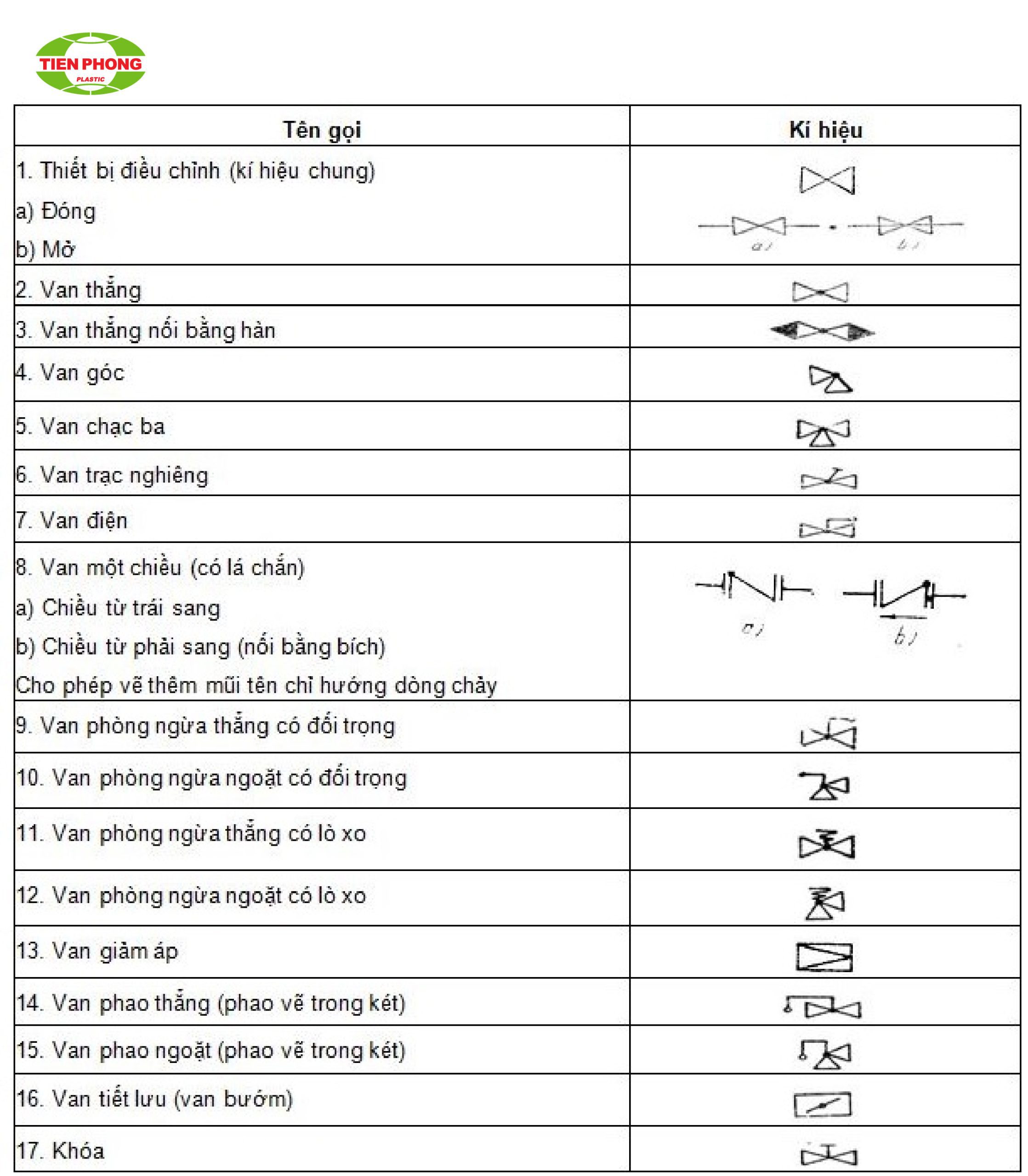 Các ký hiệu thiết bị điều chỉnh