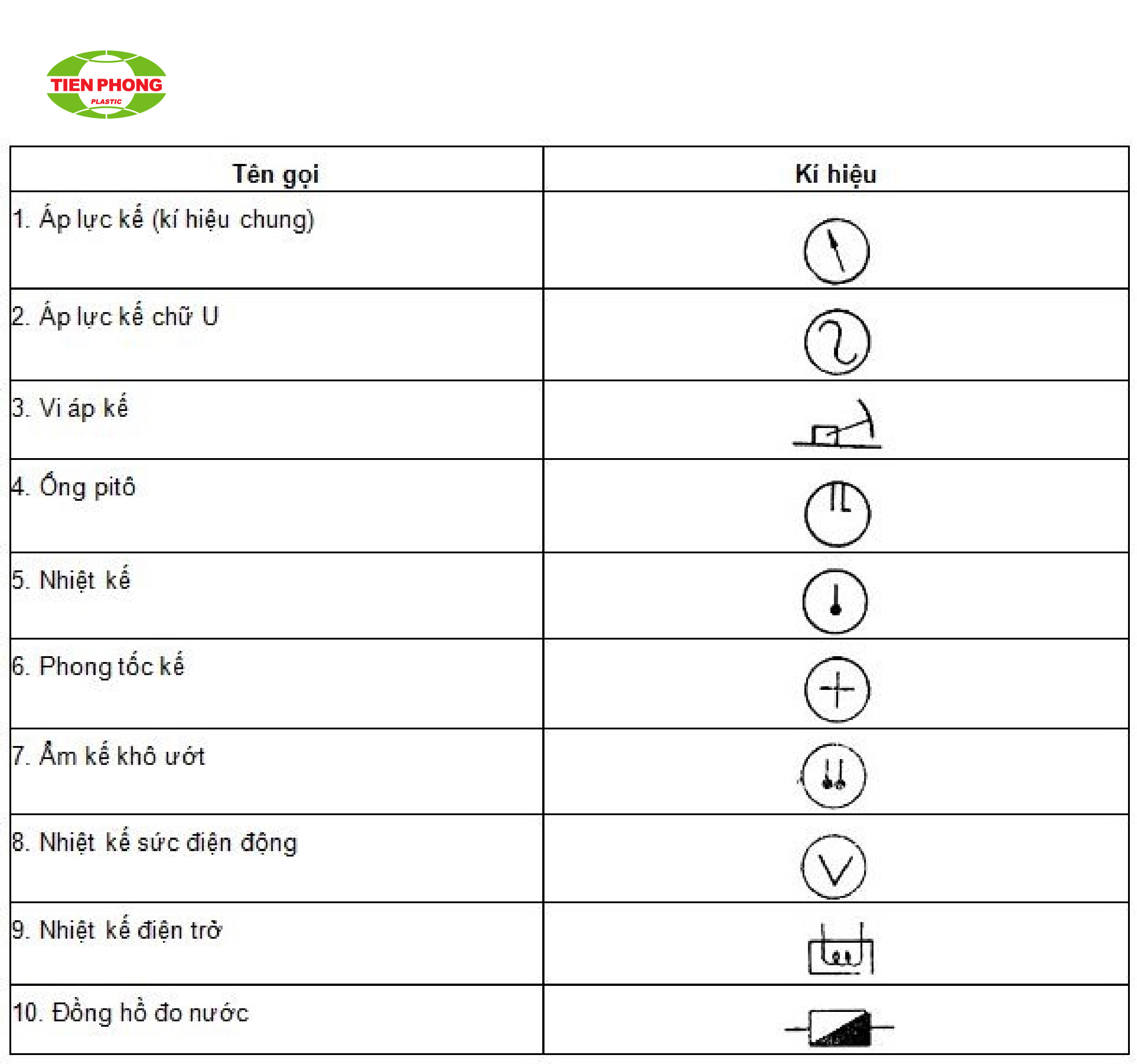 Các ký hiệu thiết bị đo
