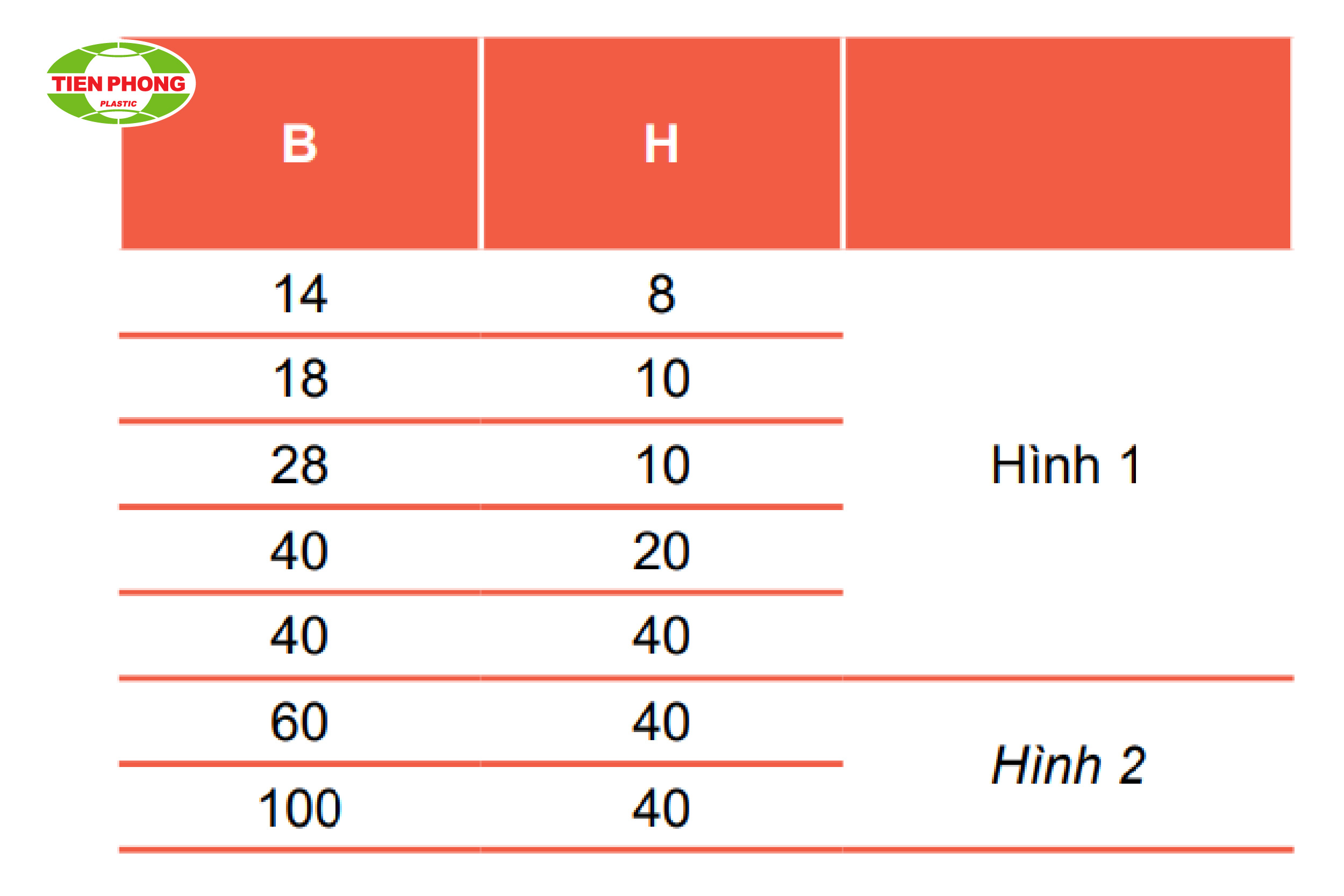 Thông số kích thước gen điện vuông Tiền Phong