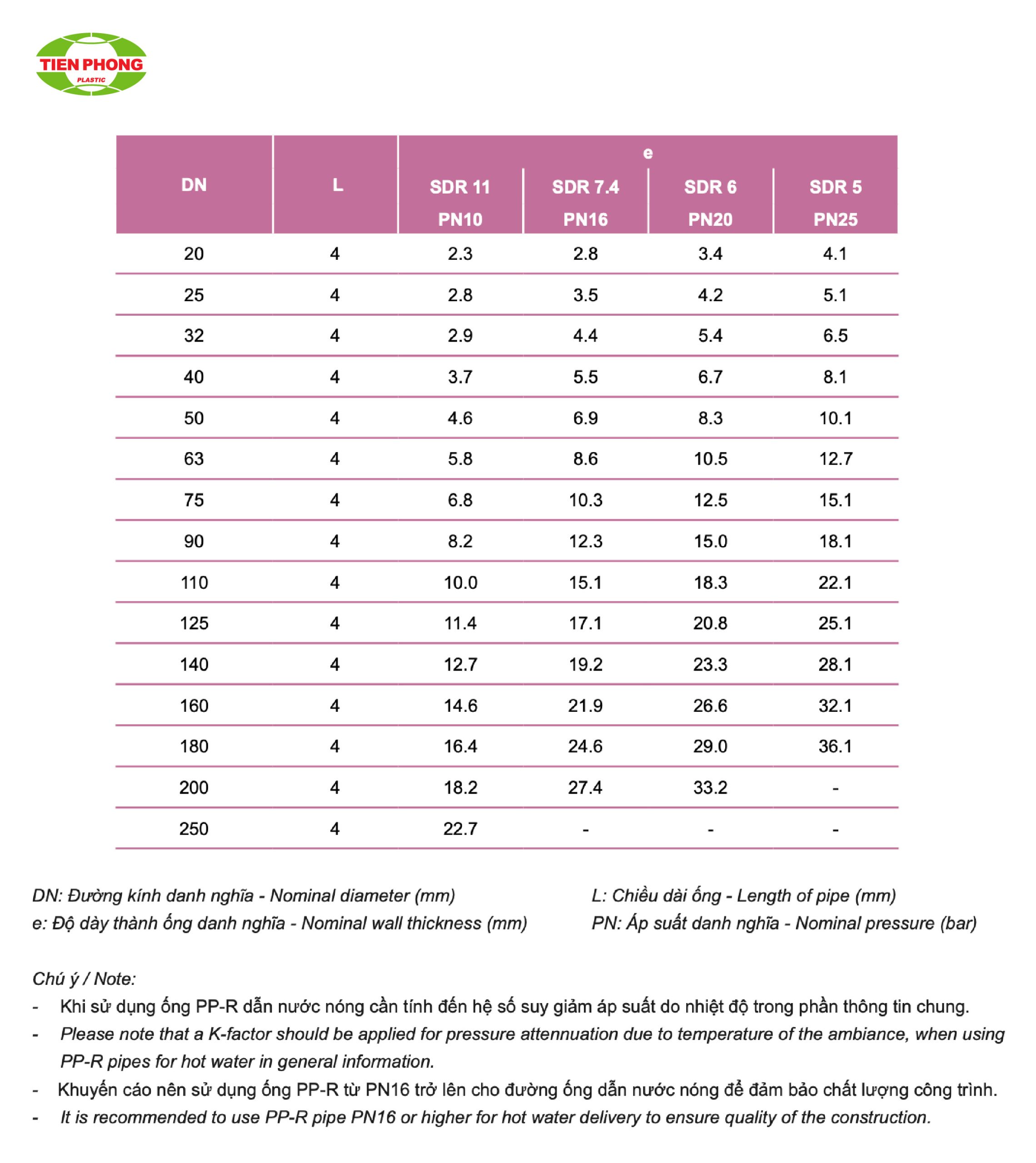 Kích thước PN ống PP-R Tiền Phong