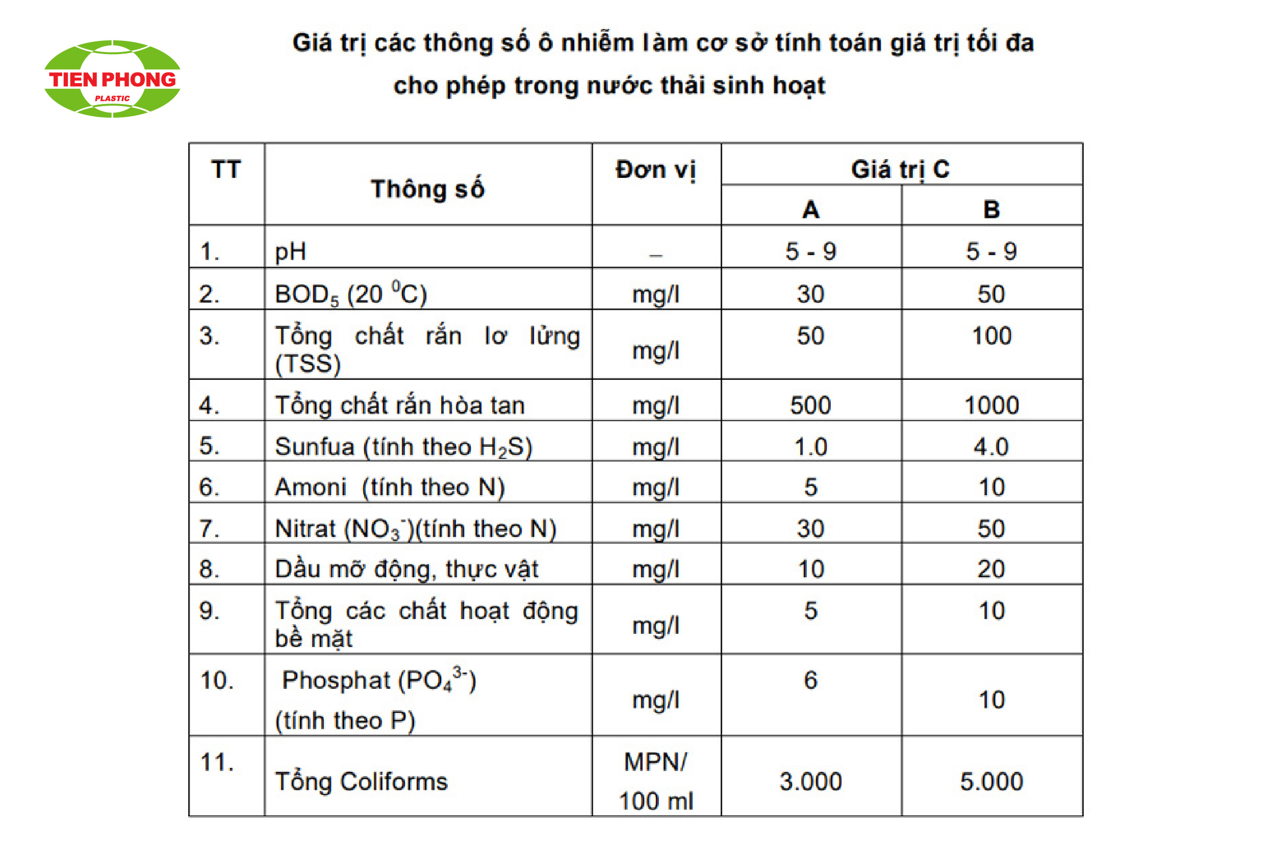 Quy chuẩn nước thải sinh hoạt theo QCVN