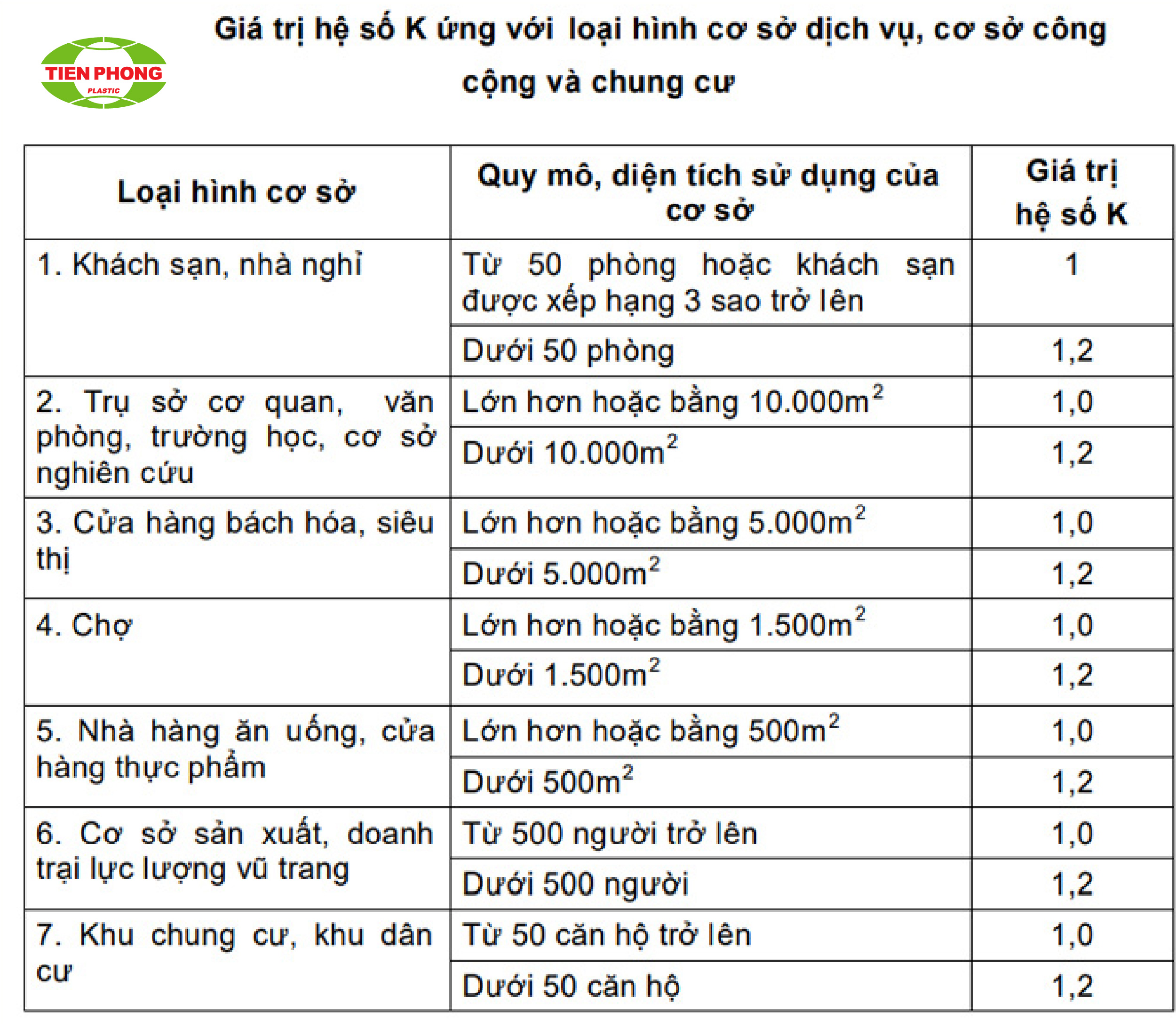 Giá trị hệ số K