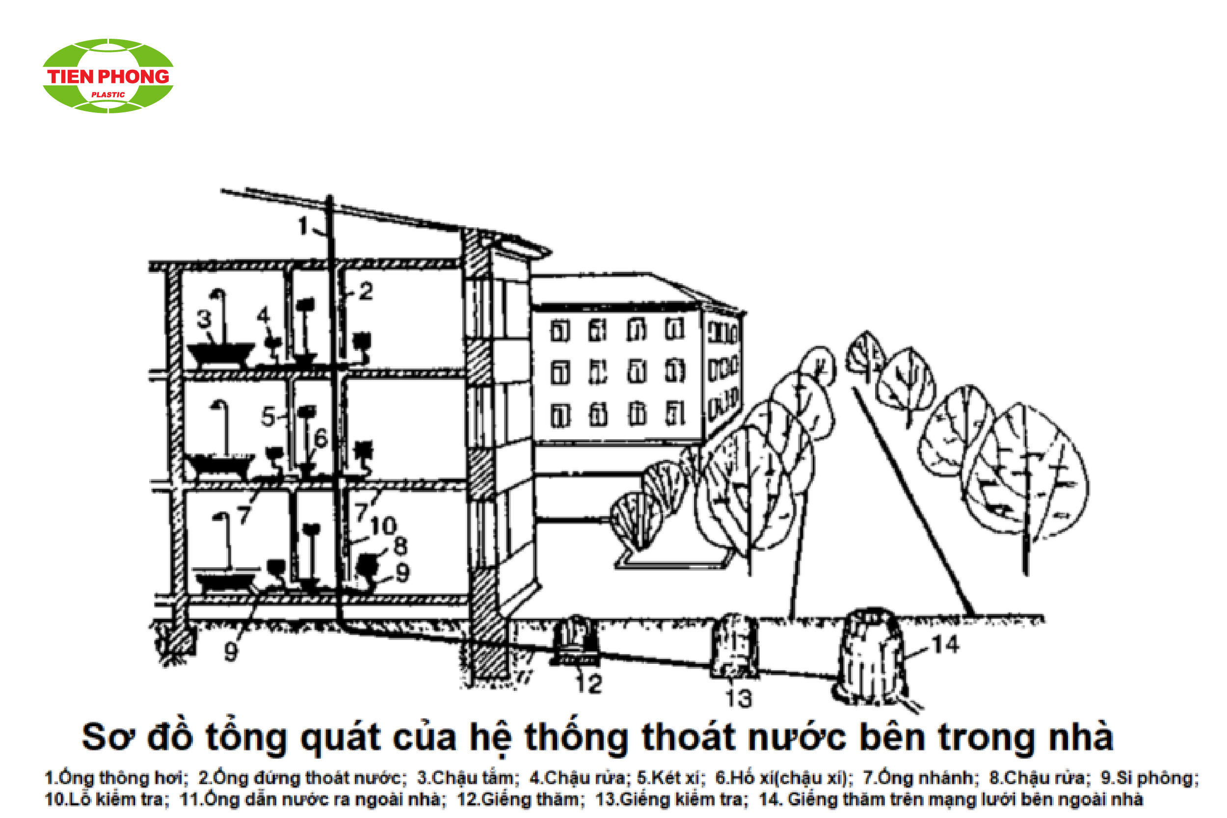 Tổng quan hệ thống thoát nước sinh hoạt trong nhà