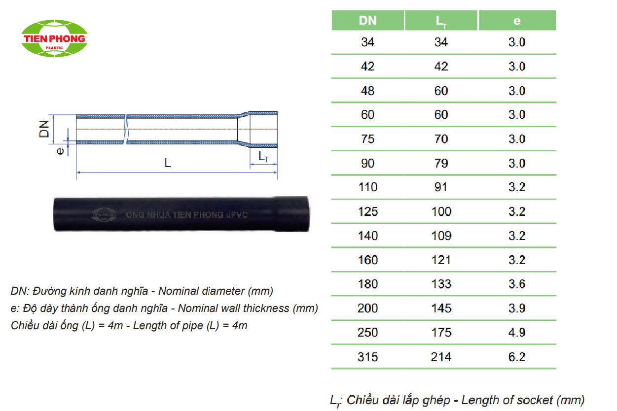 Ống nhựa PVC-U ISO 3633