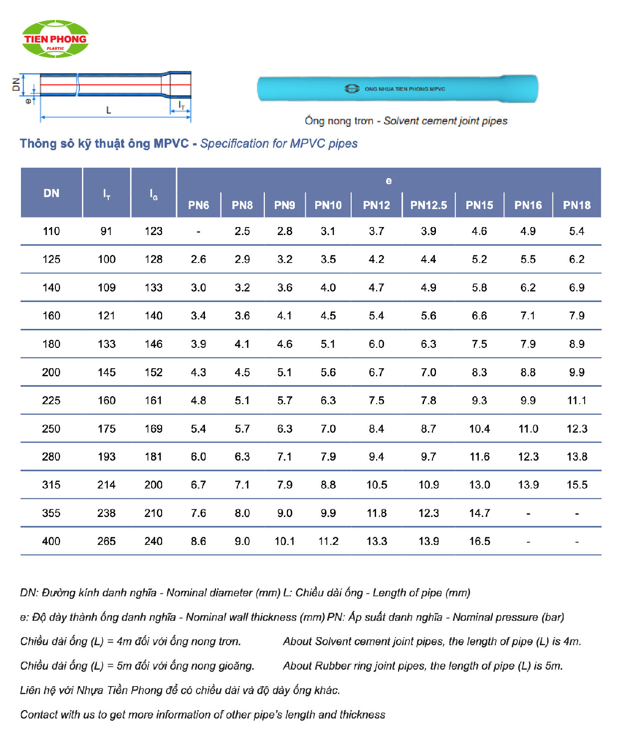 Ống nhựa MPVC AS/NZS 4765