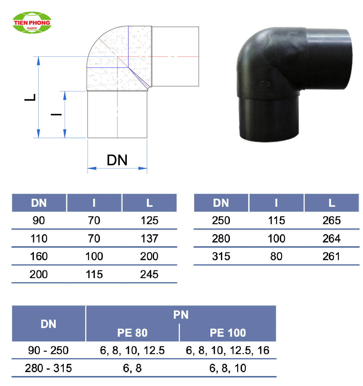 Cút 90°