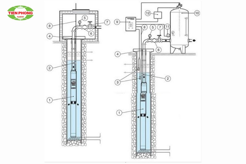 cách lắp đặt bơm chìm giếng khoan