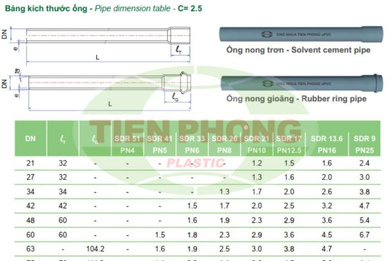 đường kính ống nhựa PVC-U Tiền Phong