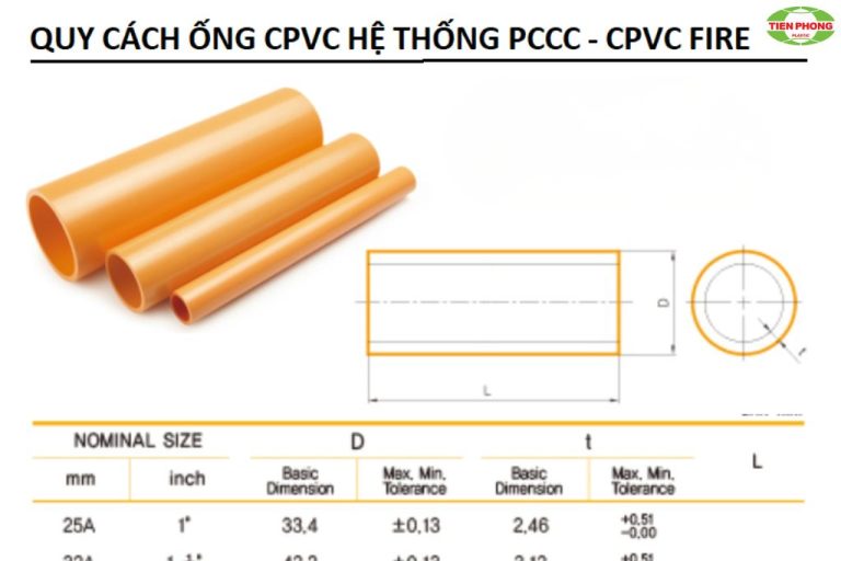 catalogue ống CPVC