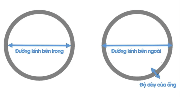 Thông số DN và PN của ống