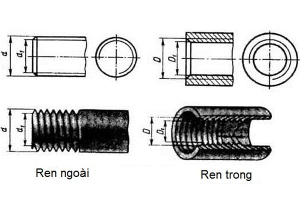 Ren trong ren ngoài