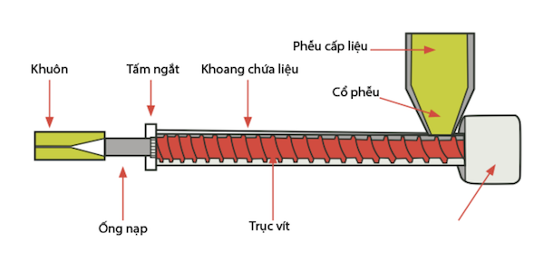 Cấp liệu vào máy đùn