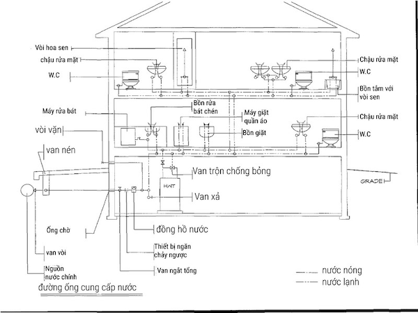 Các yếu tố làm chi phí tăng